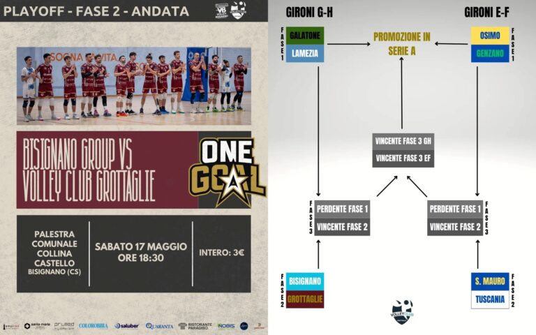 INSIEME schema playoff sabato maggio 17
